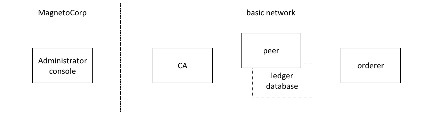 ../_images/commercial_paper.diagram.4.png