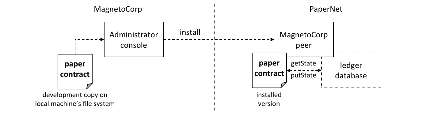 ../_images/commercial_paper.diagram.6.png