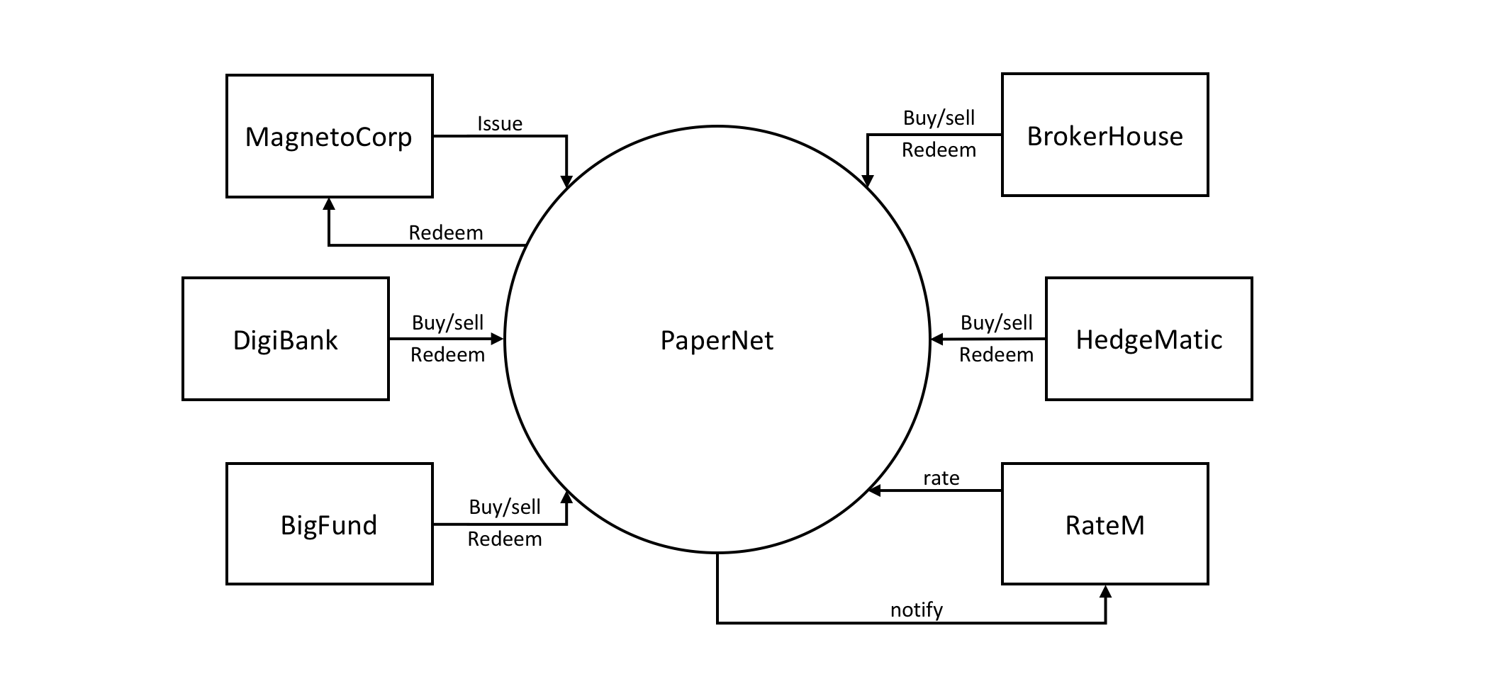 ../_images/develop.diagram.1.png