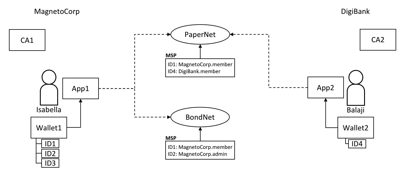 ../_images/develop.diagram.10.png
