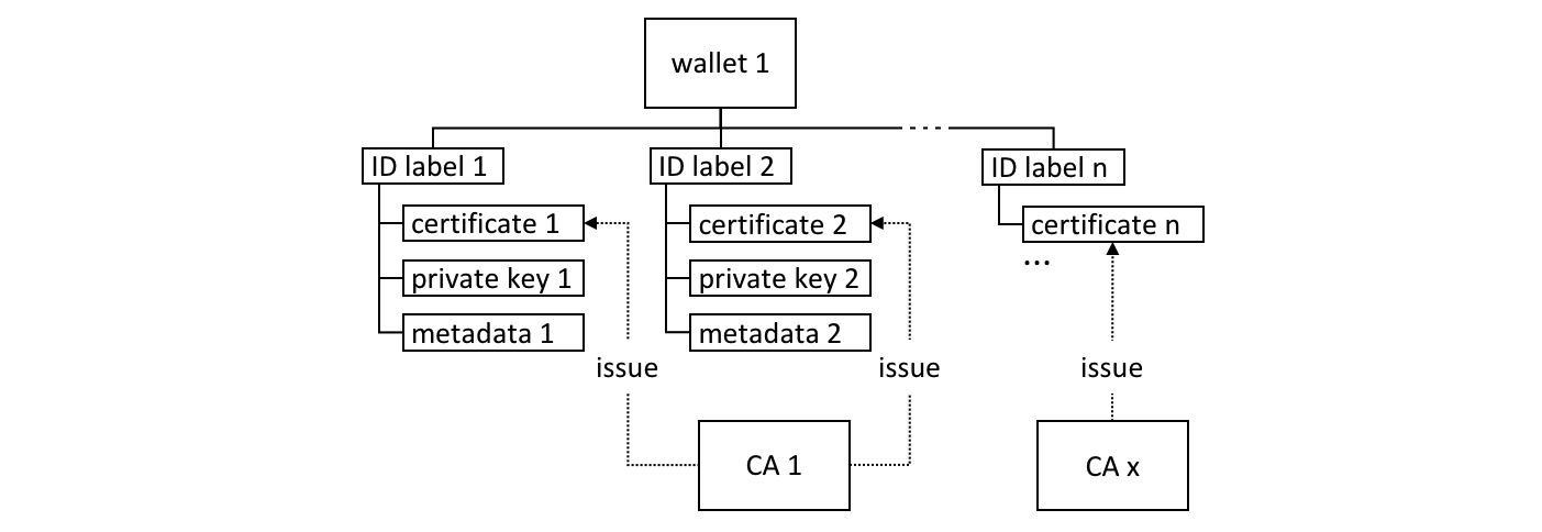 ../_images/develop.diagram.11.png