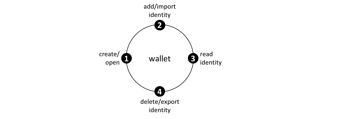 ../_images/develop.diagram.13.png