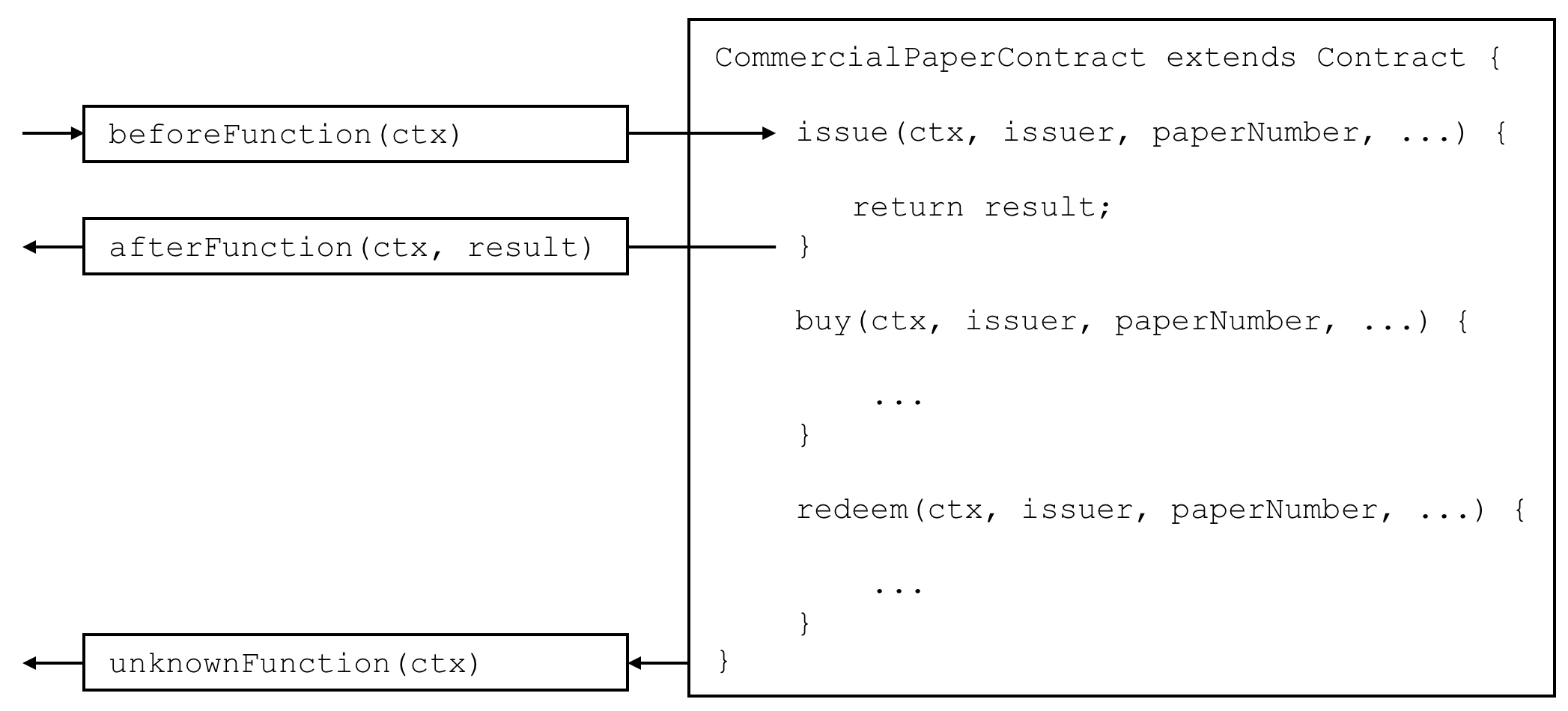 ../_images/develop.diagram.2.png