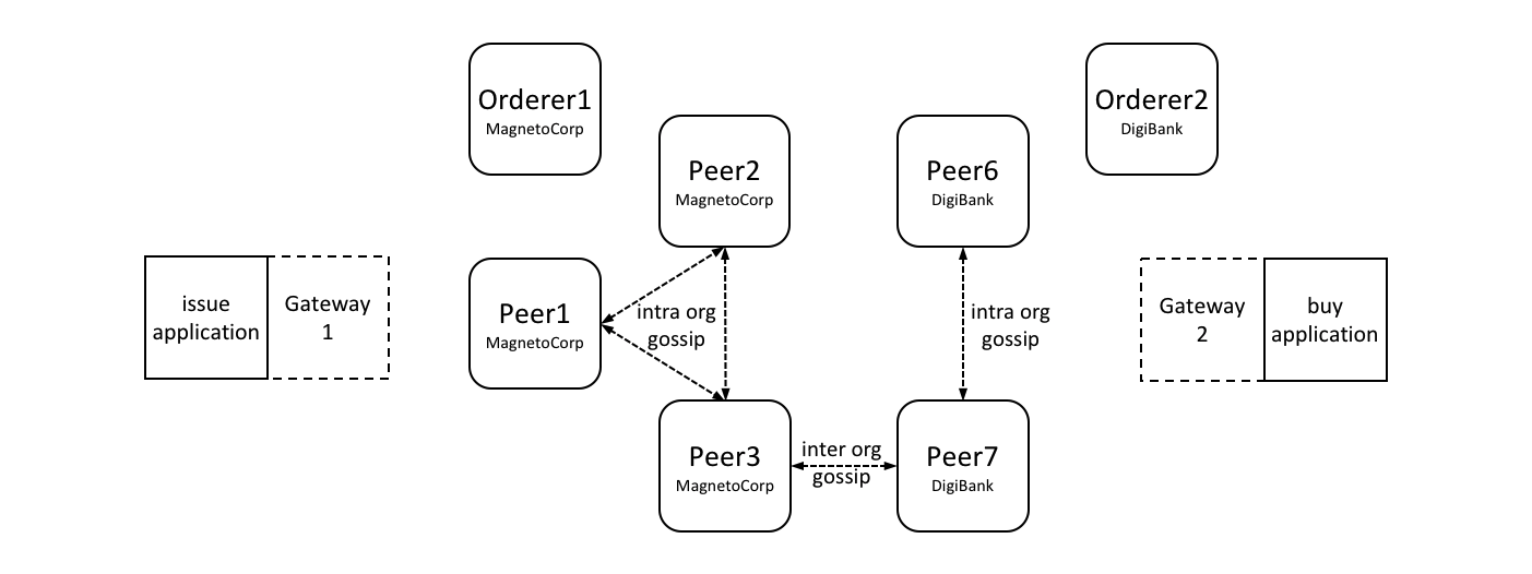 ../_images/develop.diagram.25.png