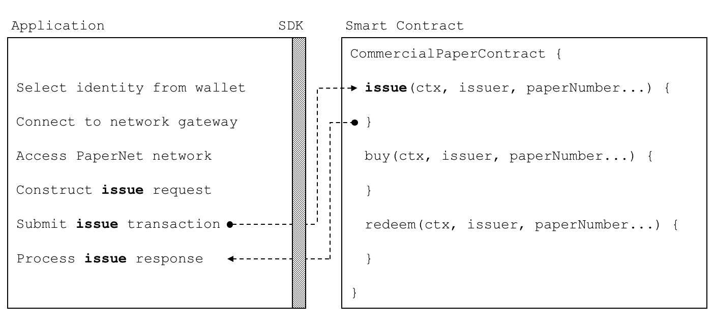 ../_images/develop.diagram.3.png