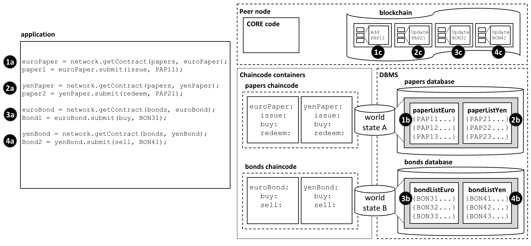 ../_images/develop.diagram.50.png