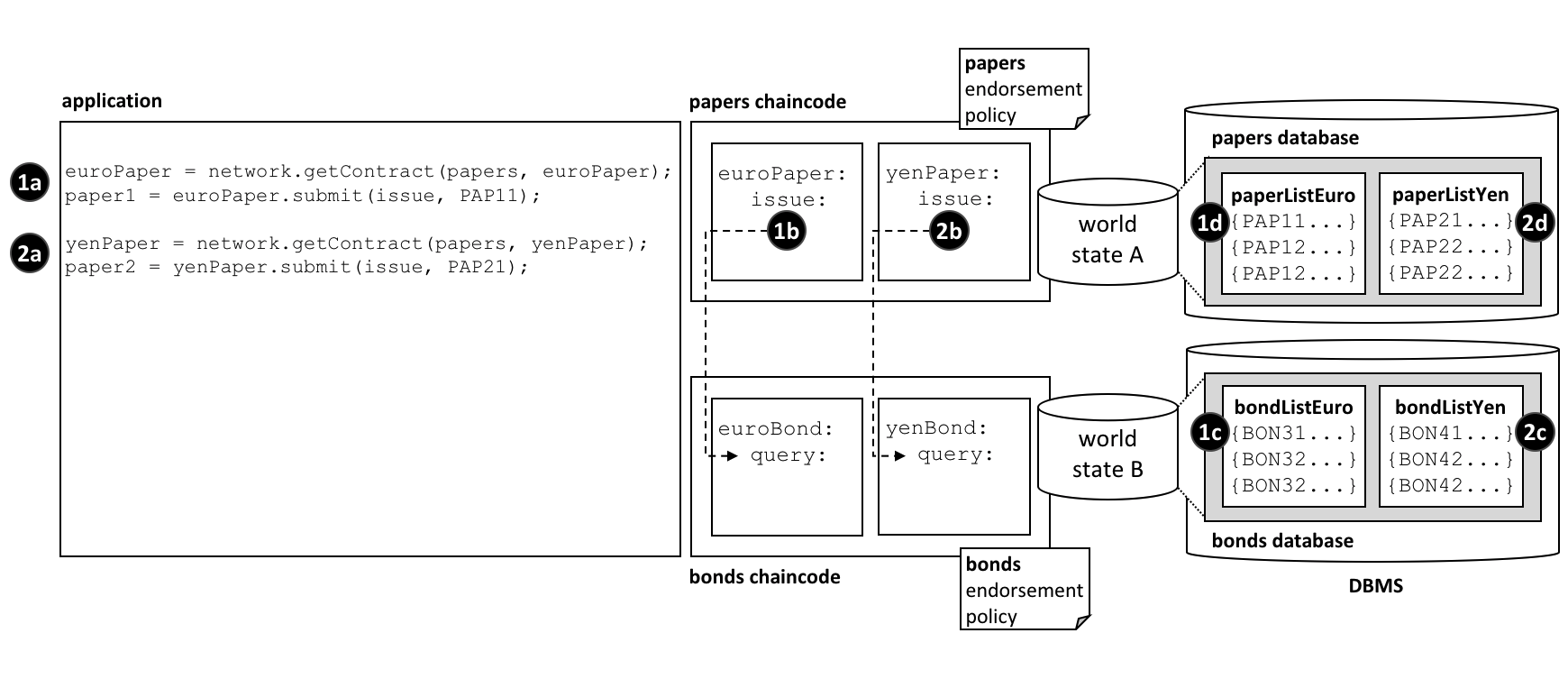 ../_images/develop.diagram.51.png