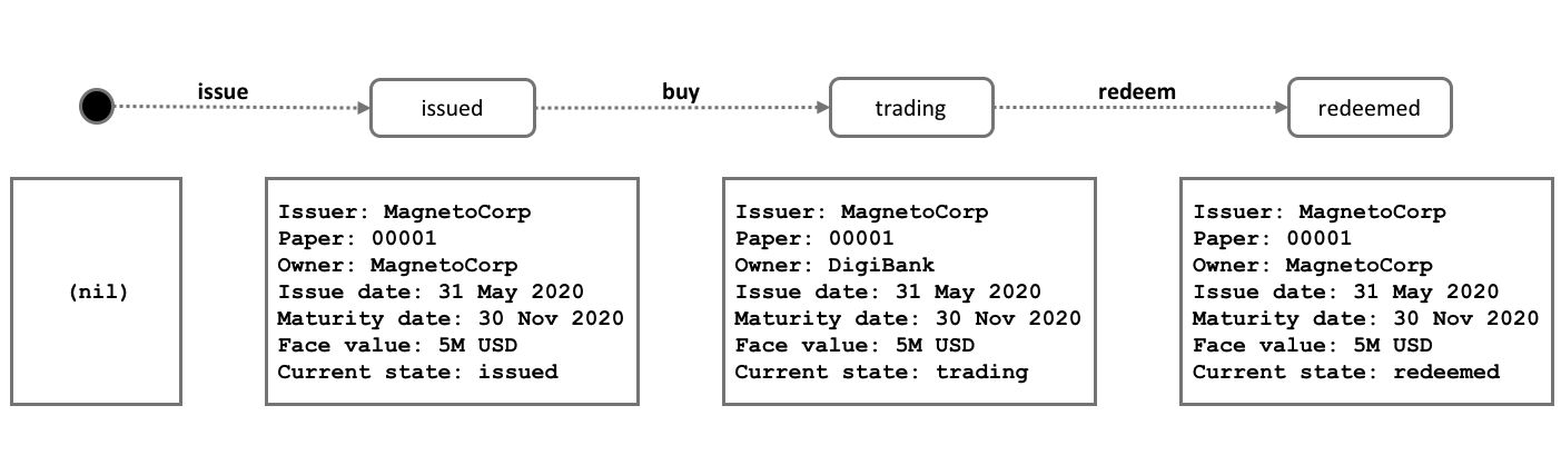 ../_images/develop.diagram.6.png