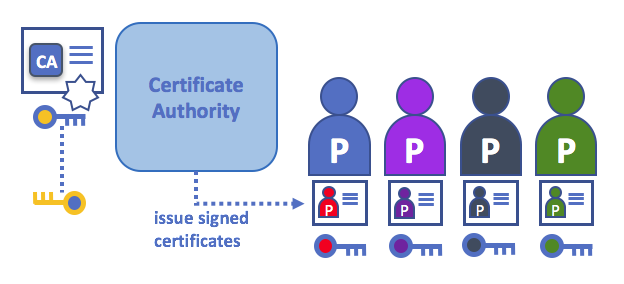 ../_images/identity.diagram.11.png