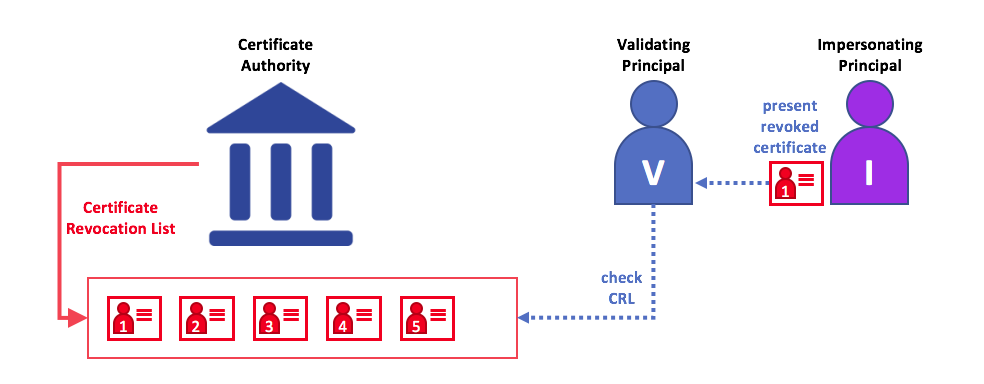 ../_images/identity.diagram.12.png