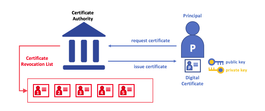 ../_images/identity.diagram.7.png