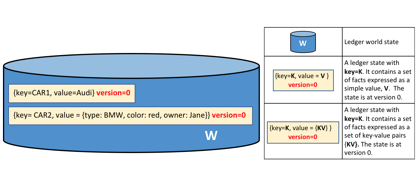 ../_images/ledger.diagram.3.png