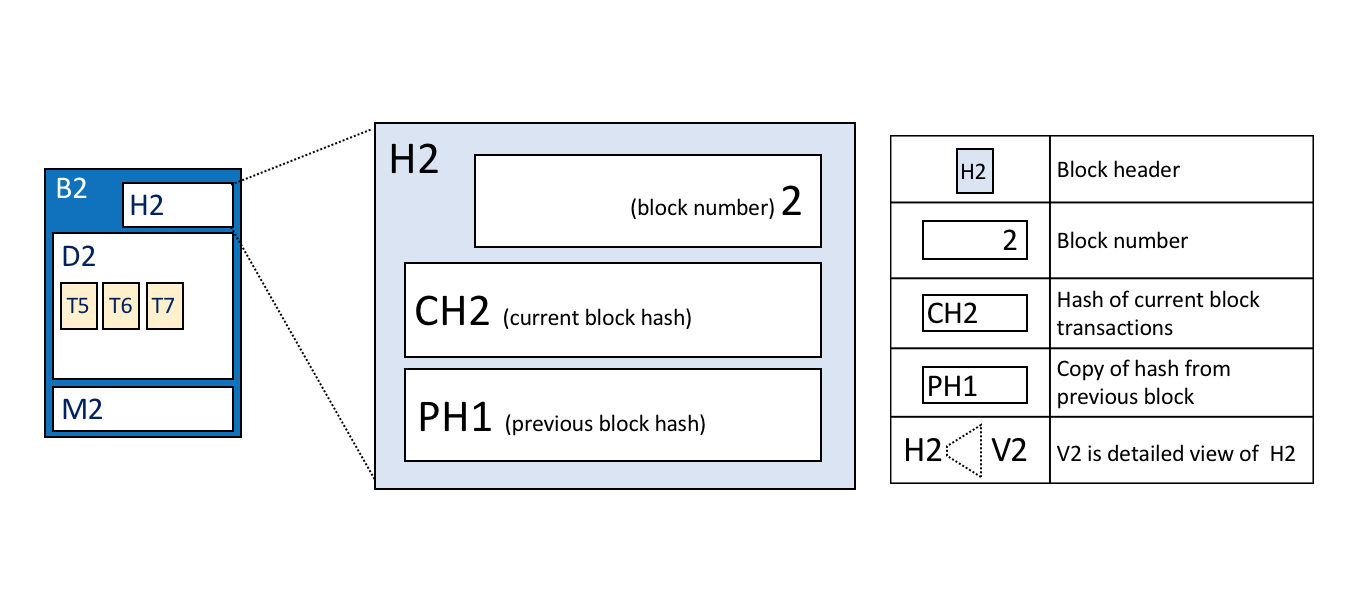 ../_images/ledger.diagram.4.png