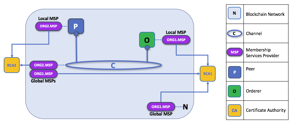 ../_images/membership.diagram.2.png