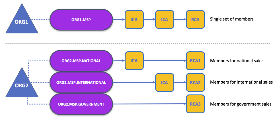 ../_images/membership.diagram.3.png