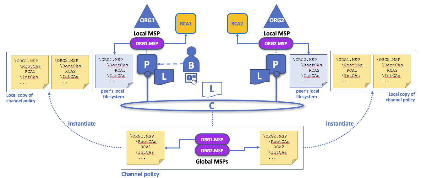 ../_images/membership.diagram.4.png