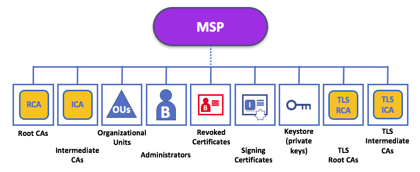 ../_images/membership.diagram.5.png
