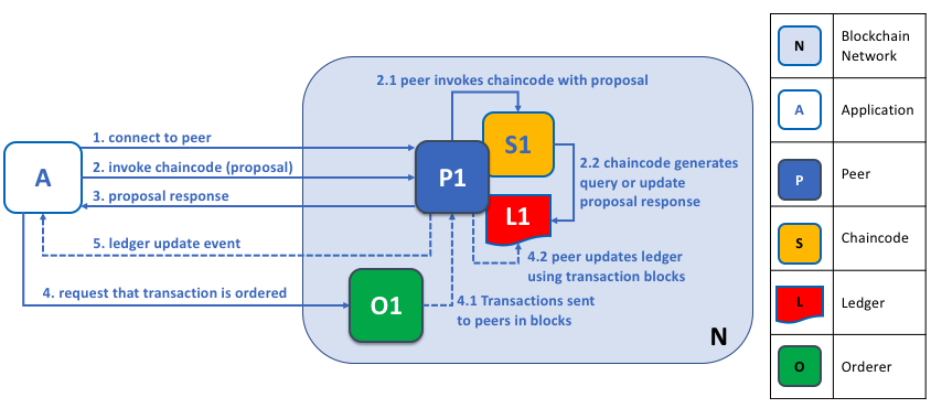 ../_images/peers.diagram.6.png