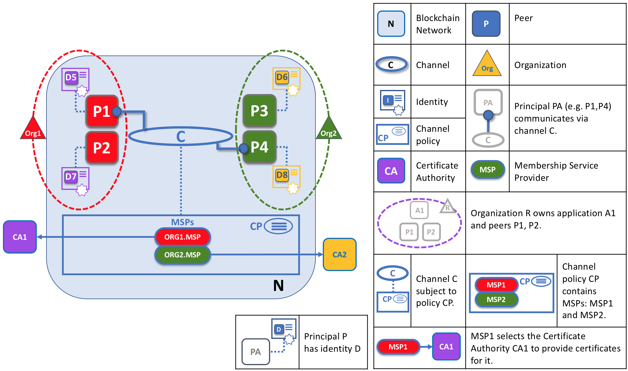 ../_images/peers.diagram.9.png