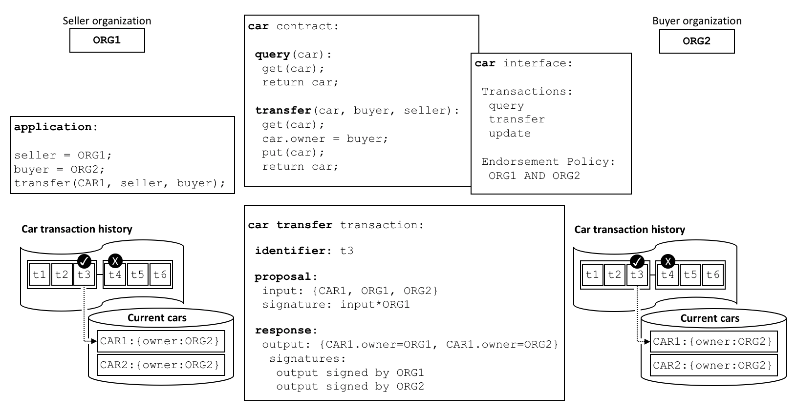../_images/smartcontract.diagram.04.png