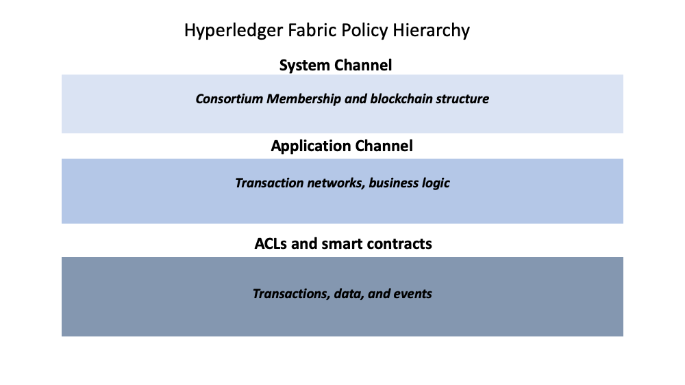../_images/FabricPolicyHierarchy-2.png
