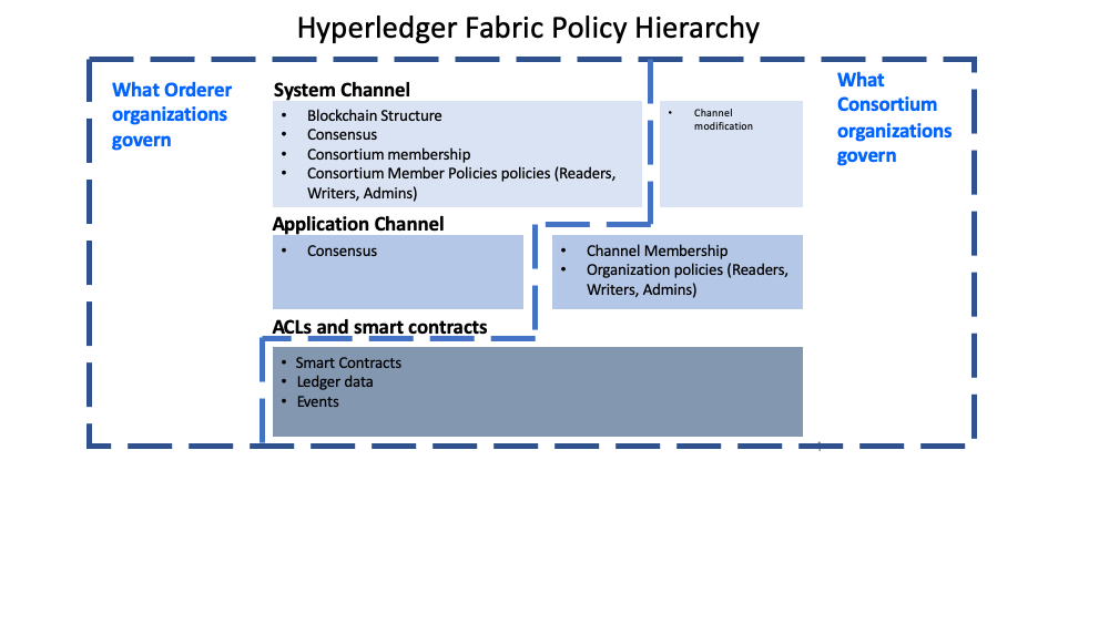 ../_images/FabricPolicyHierarchy-4.png