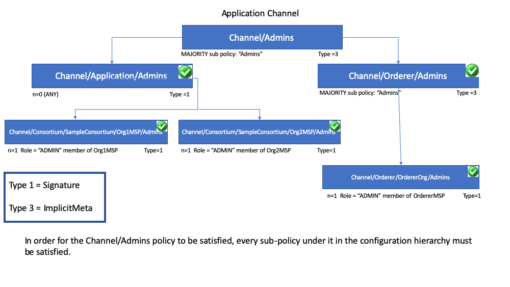 ../_images/FabricPolicyHierarchy-6.png