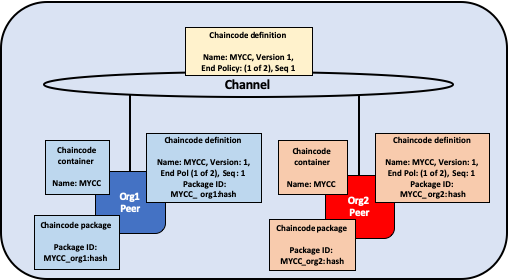_images/Lifecycle-binaries.png