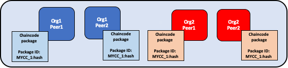 _images/Lifecycle-install.png