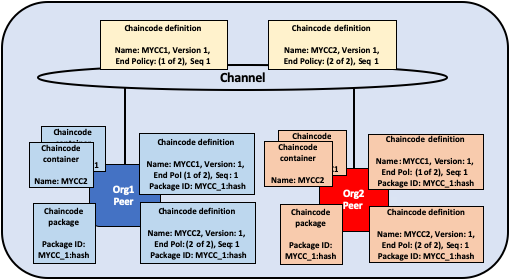 _images/Lifecycle-multiple.png