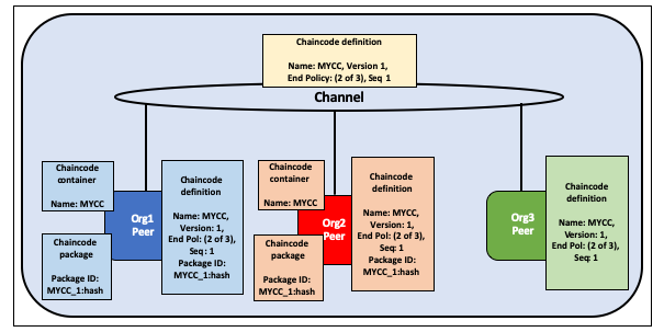 _images/Lifecycle-no-package.png