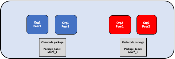 _images/Lifecycle-package.png