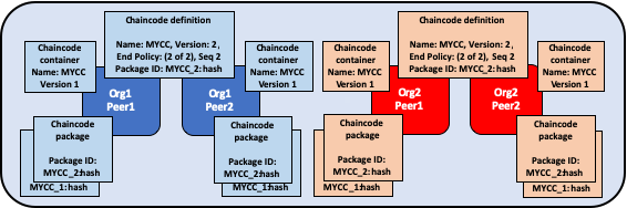_images/Lifecycle-upgrade-approve.png