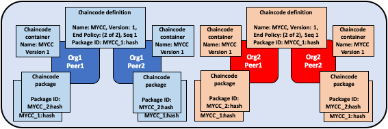 _images/Lifecycle-upgrade-install.png