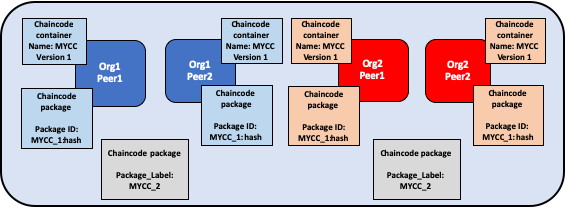 _images/Lifecycle-upgrade-package.png