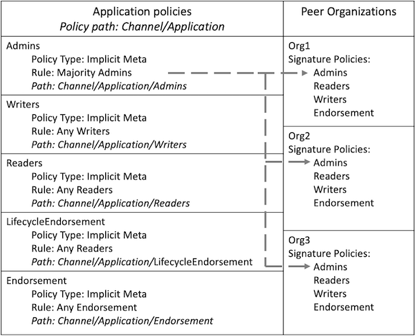 ../_images/application-policies.png