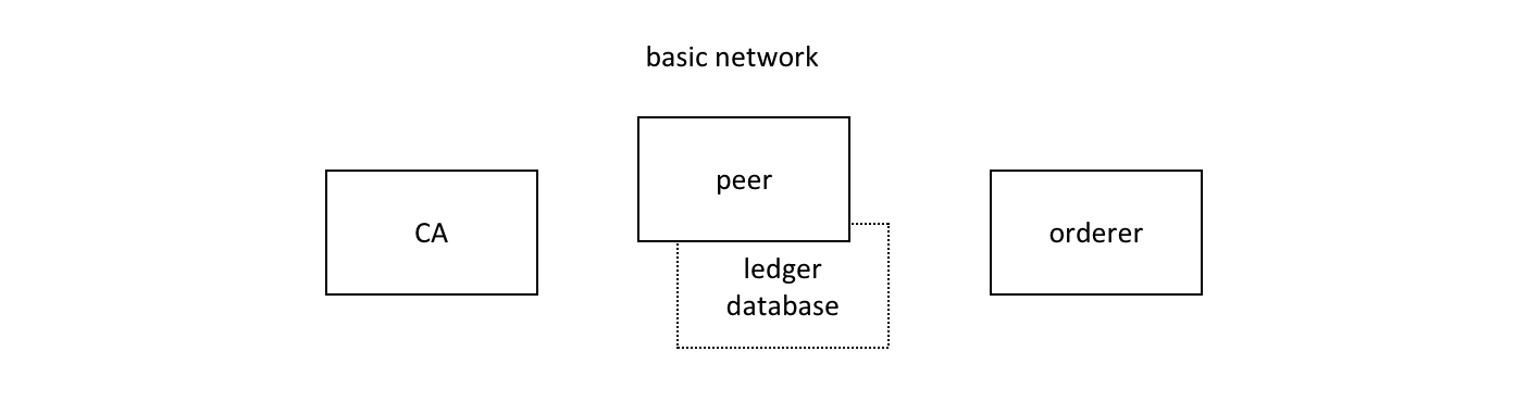 ../_images/commercial_paper.diagram.3.png