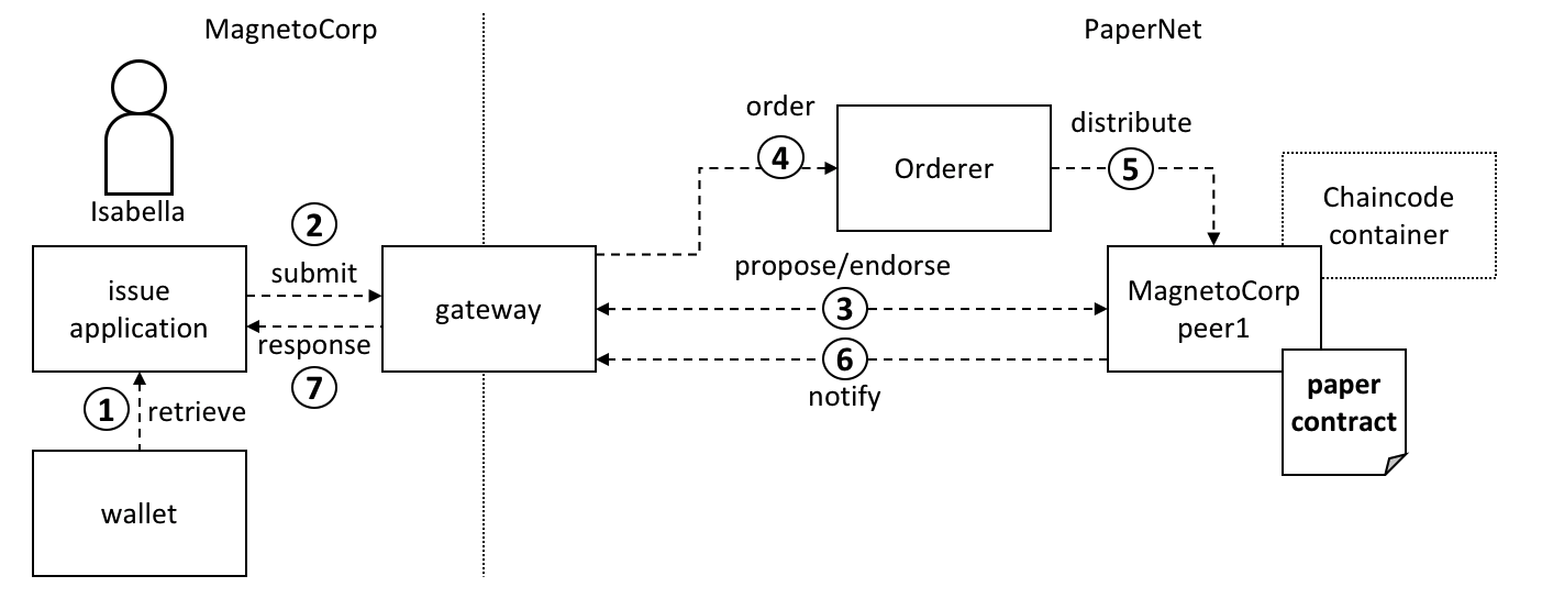 ../_images/commercial_paper.diagram.8.png