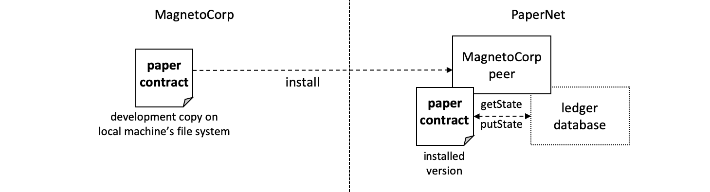 ../_images/commercial_paper.diagram.install.png