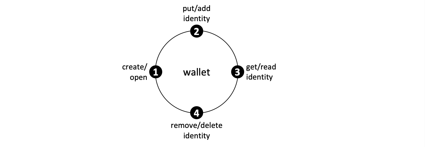 ../_images/develop.diagram.13.png