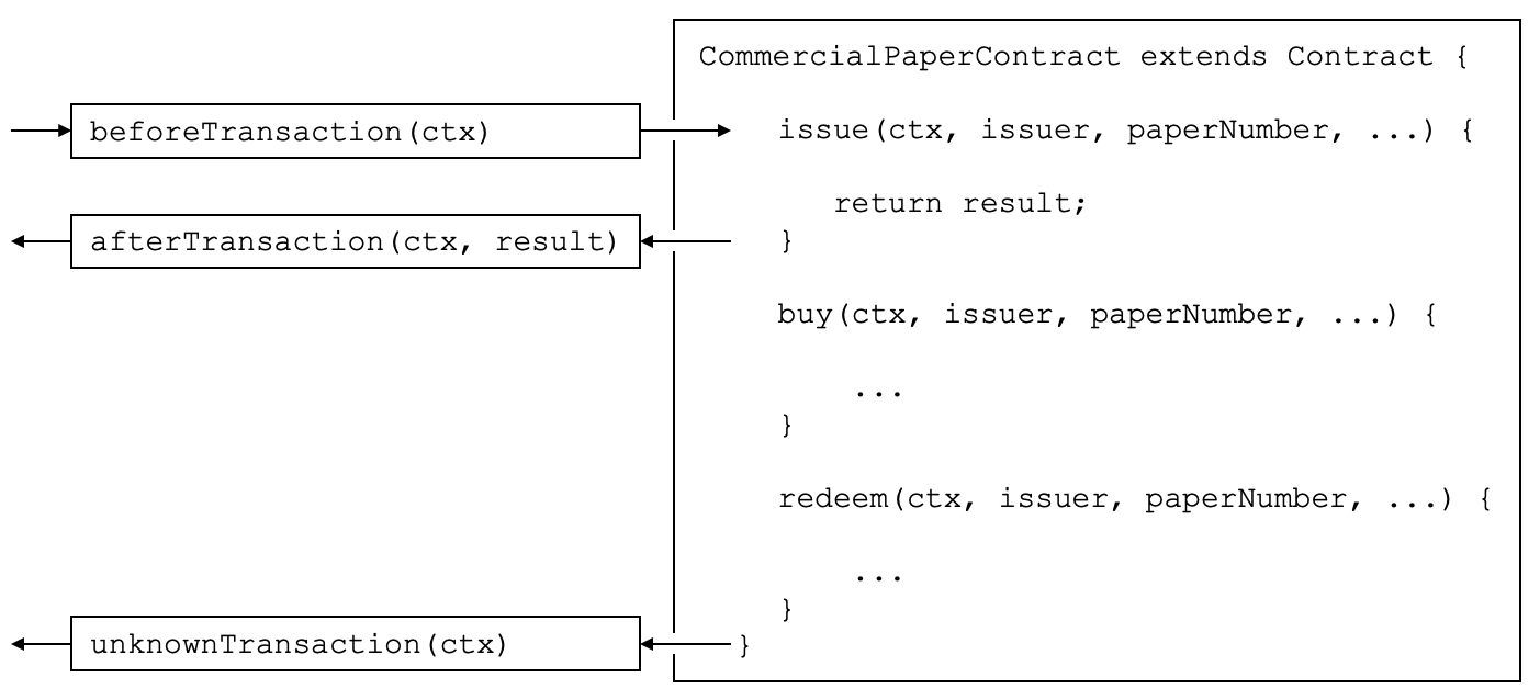 ../_images/develop.diagram.2.png