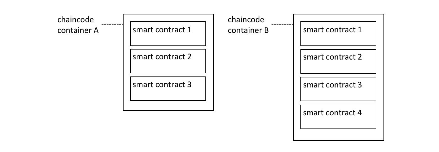 ../_images/develop.diagram.20.png