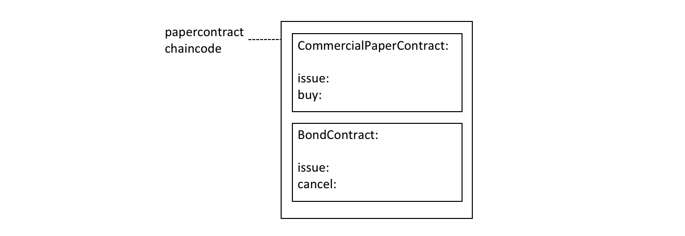 ../_images/develop.diagram.21.png
