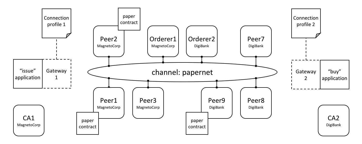 ../_images/develop.diagram.30.png