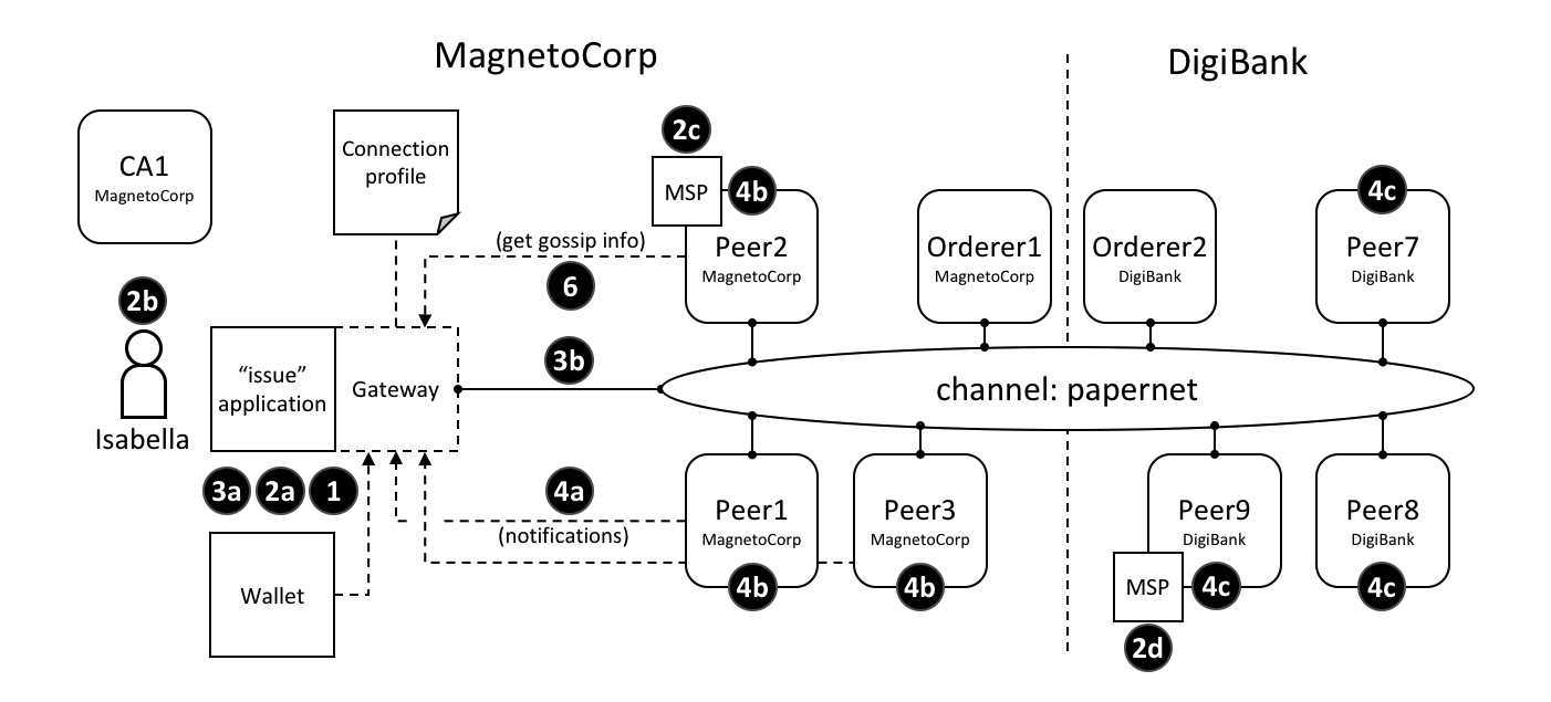 ../_images/develop.diagram.35.png