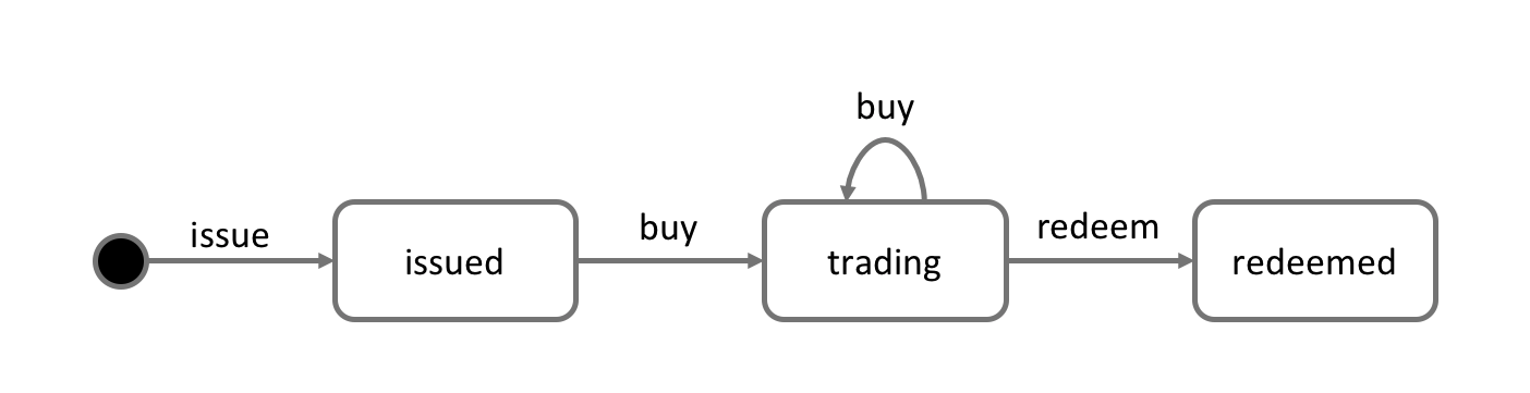 ../_images/develop.diagram.4.png