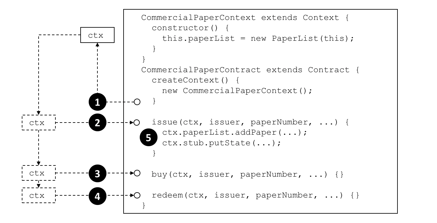 ../_images/develop.diagram.40.png