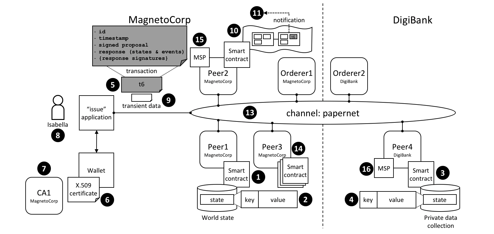 ../_images/develop.diagram.41.png