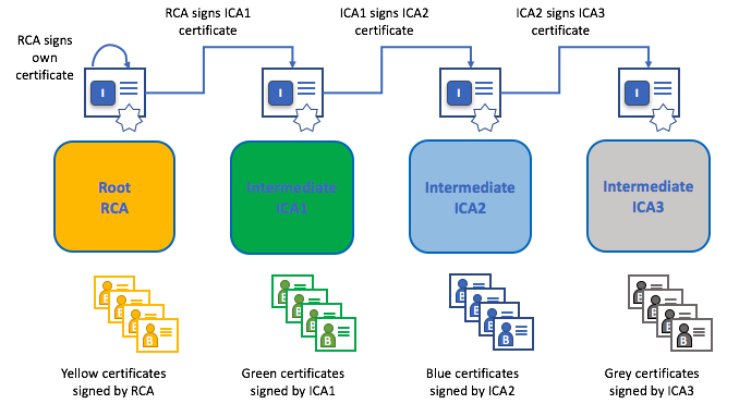 ../_images/identity.diagram.1.png