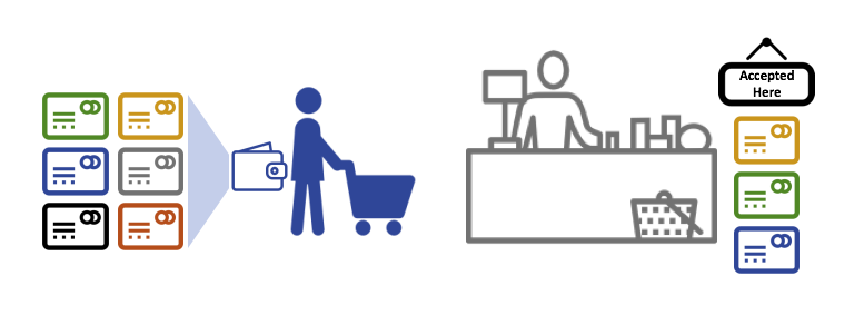 ../_images/identity.diagram.6.png